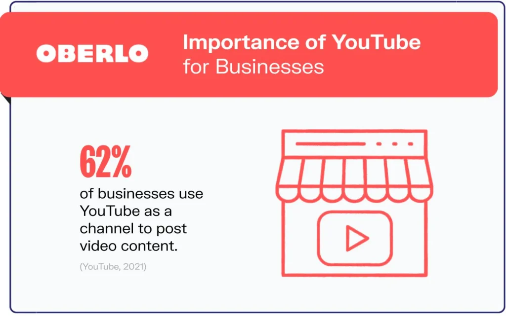 The Reason Why Likes Are Important to YouTube Growth